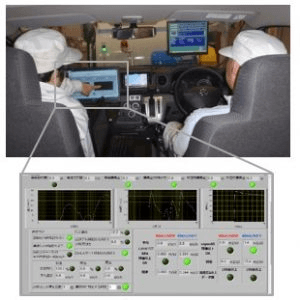 計測の様子とリアルタイム解析ソフト