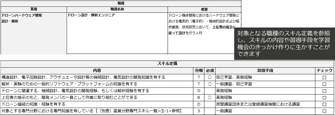 資料2：職種要件定義表