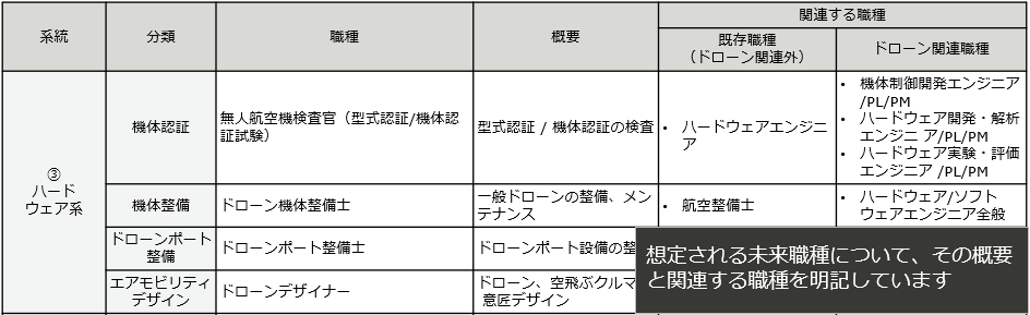 資料3：未来職種一覧