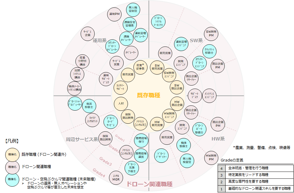 ドローンキャリアマップ