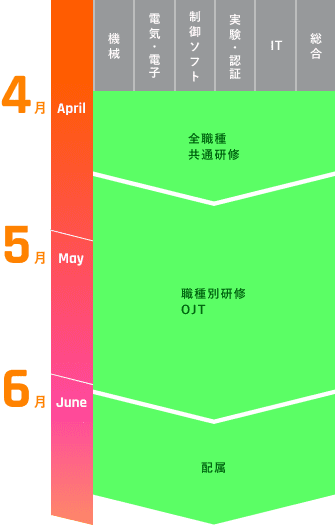 研修全体スケジュール