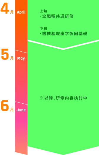 研修全体スケジュール