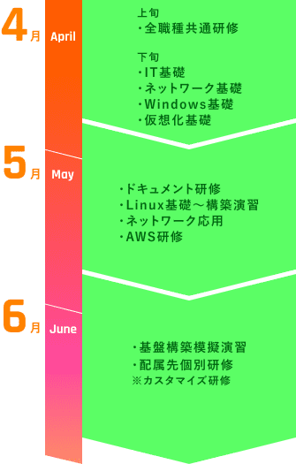 研修全体スケジュール