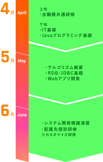 研修全体スケジュール