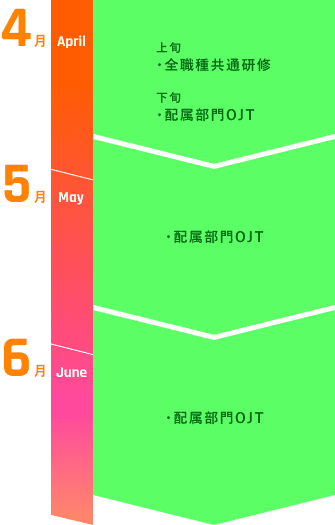 研修全体スケジュール