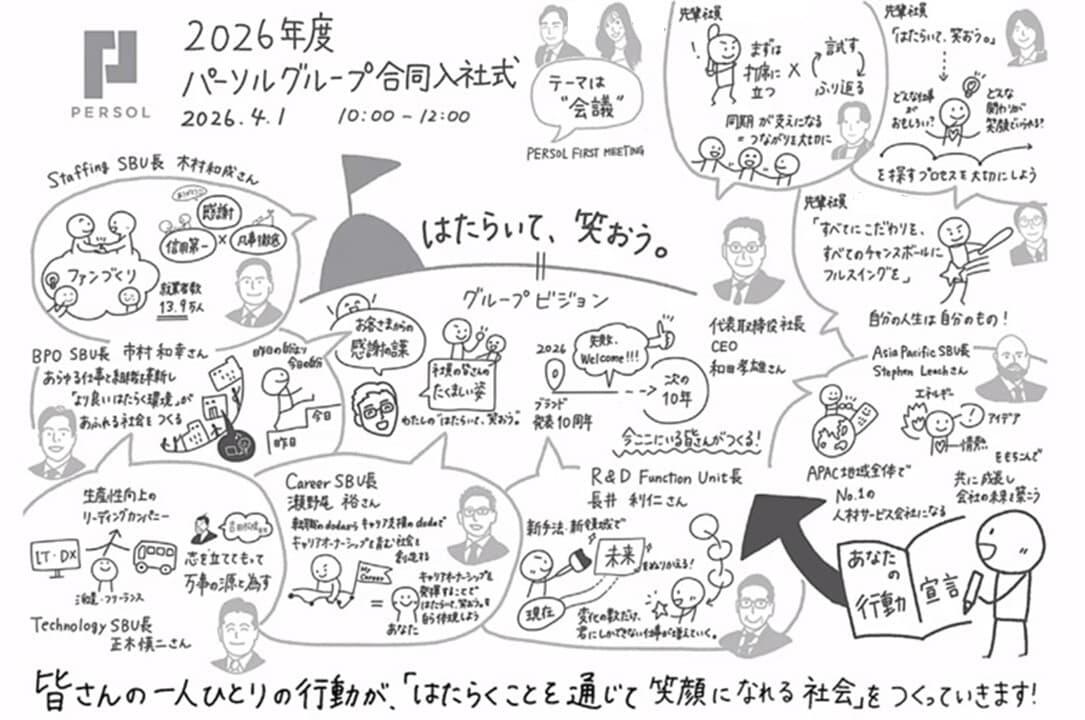 バカラカジノグループ合同入社式の各コンテンツを記載したグラフィックレコーディング