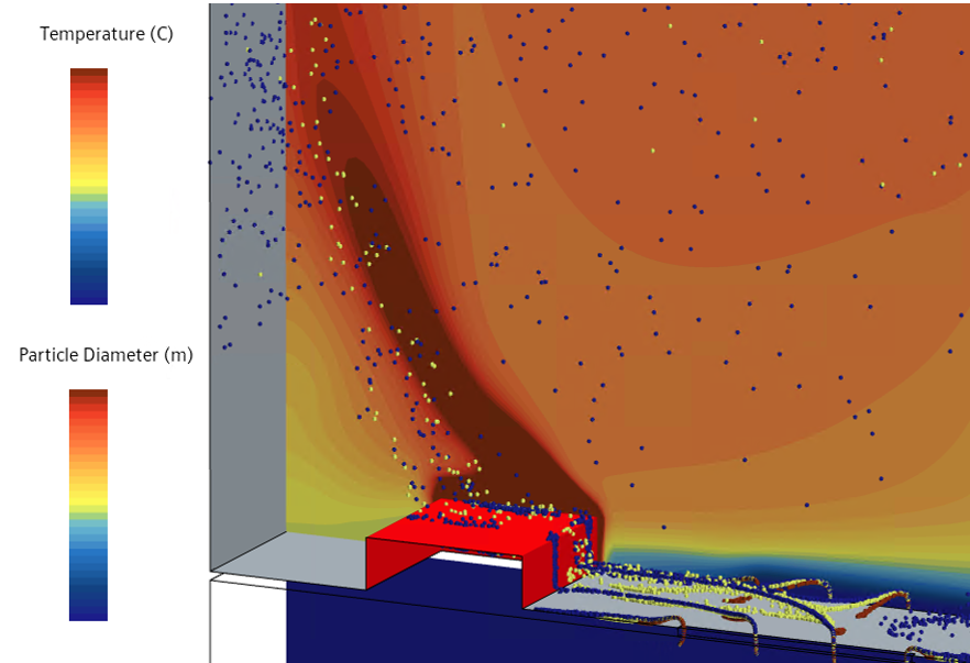 自然対流と混相流による粉じん挙動の解析