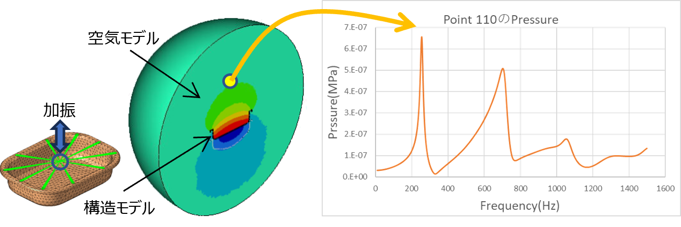 音響解析による音圧分布出力