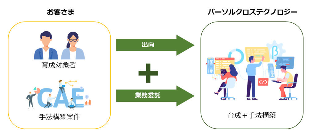 人材育成のイメージ