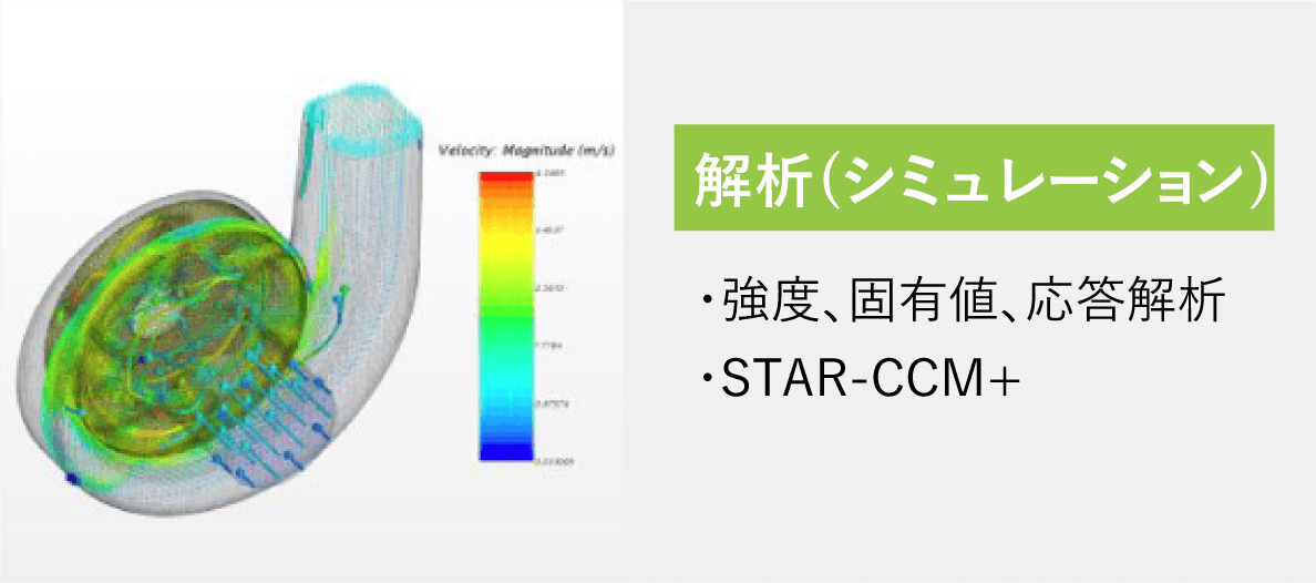 解析（シミュレーション）