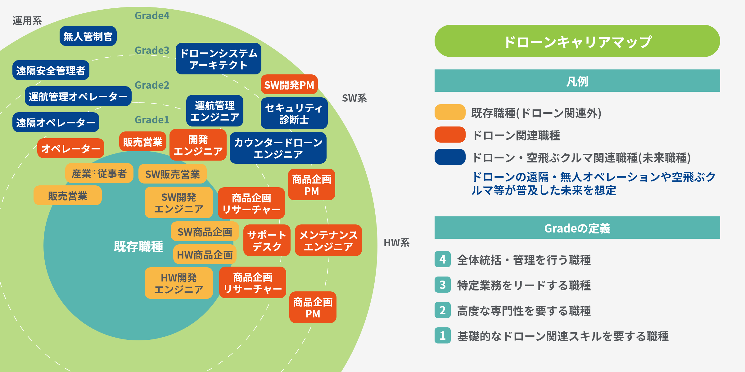ドローンキャリアマップ