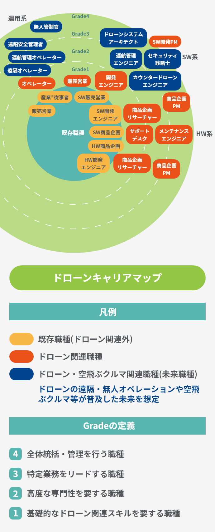 ドローンキャリアマップ