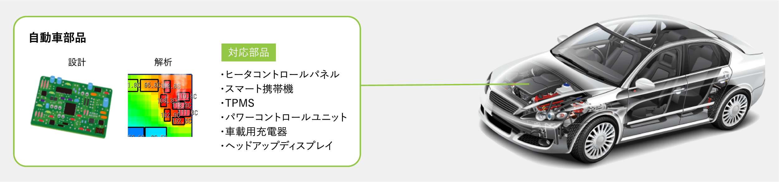 電気・電子設計開発