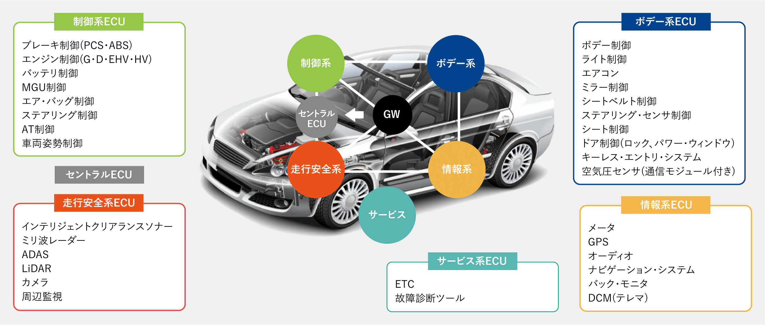 制御ソフト開発