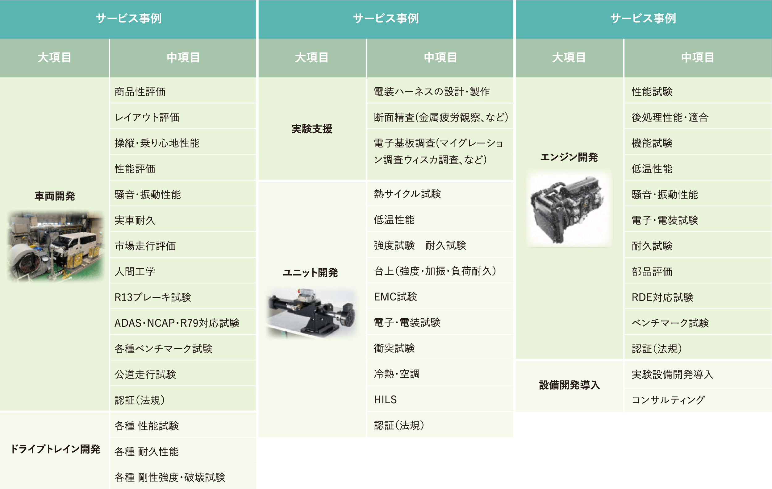 実験・認証サービス